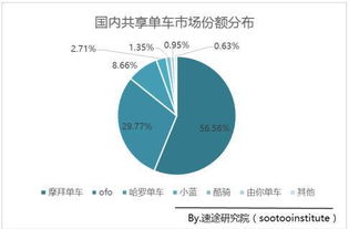 全球创新中心活动