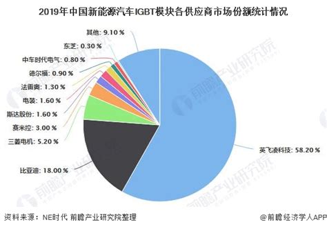 新能源车p0p1p2p3是啥意思