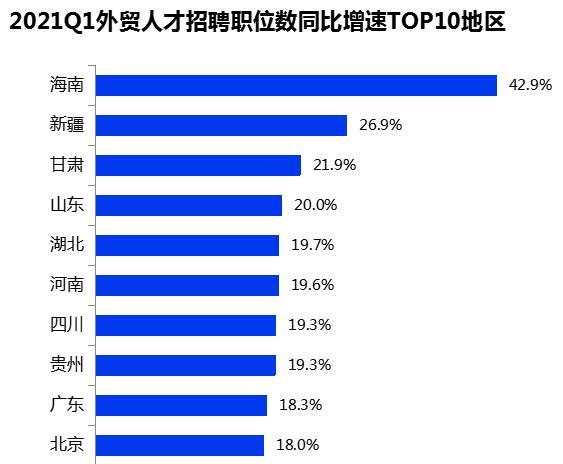 跨境电商岗位和职位有哪些