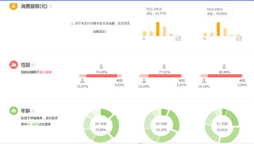 电商目标人群