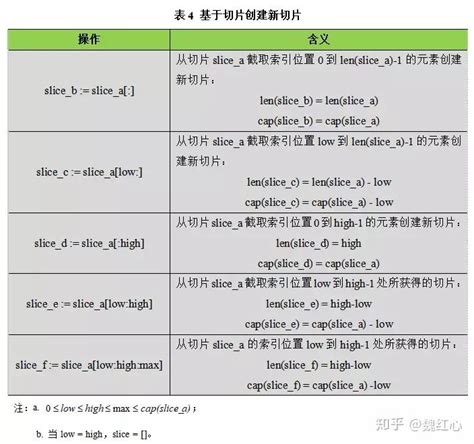 csgo语言代码