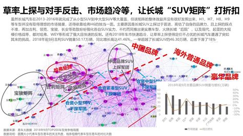 长城汽车新能源战略