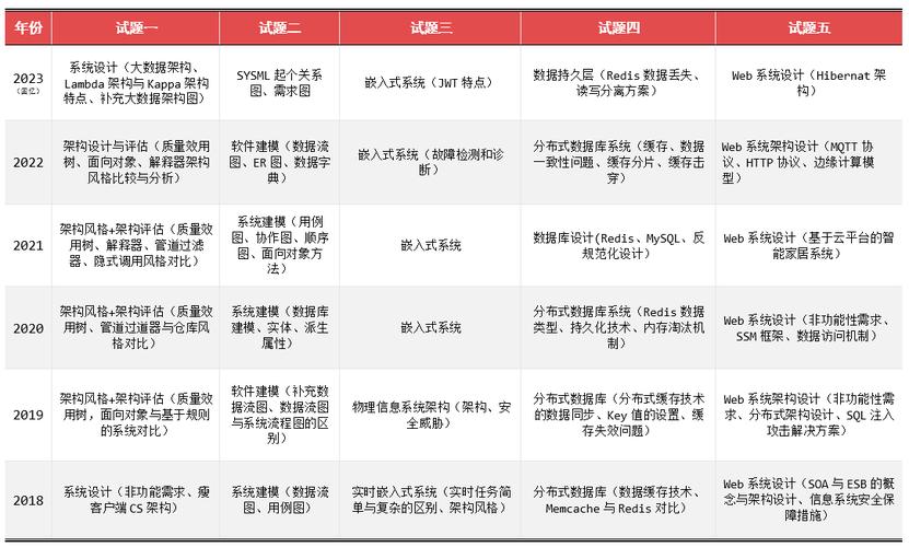 十大电子商务案例分析