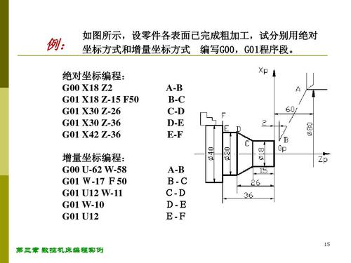 绍兴自动数控机床编程招聘