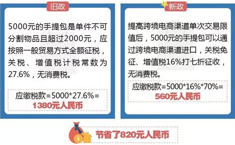 跨境电商延迟发货会出现什么问题