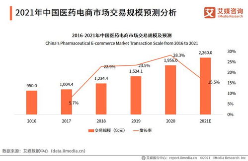 重庆最近几年跨境电商GDP