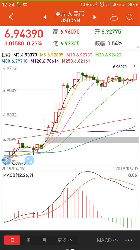 金利科技股票行情