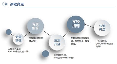 电商简称什么