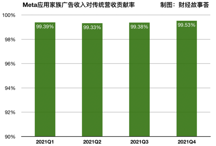 电商bd需要做什么