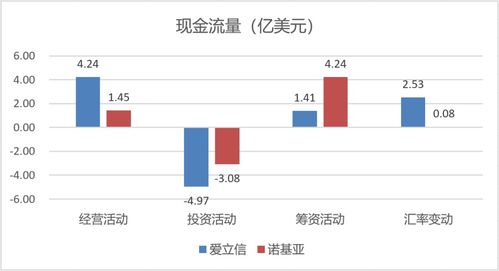 2023年一季度财报什么时候公布