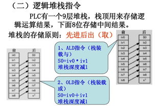 plc程序解析