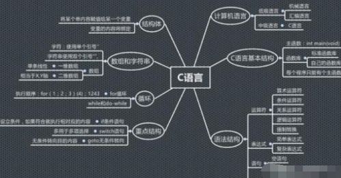 网络编程指的是什么