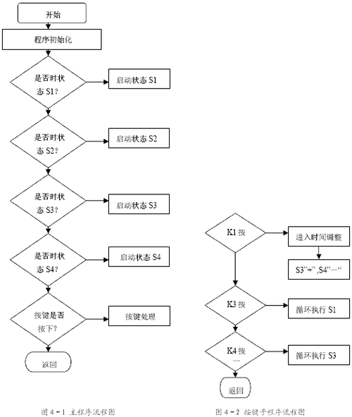 单片机程序编程