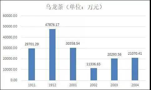 有机茶认证-企业名录