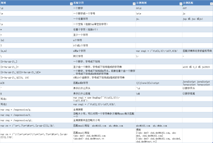 工号查询官网