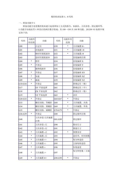 数控编程代码大全m代码