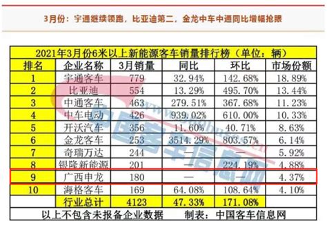 新能源汽车租赁哪个平台好