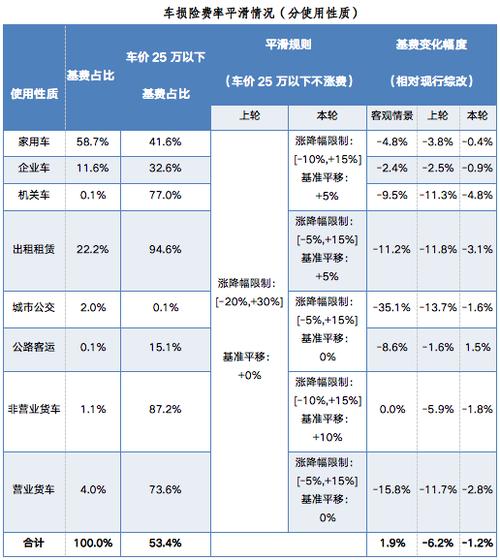 国产新能源车保险高吗多少钱