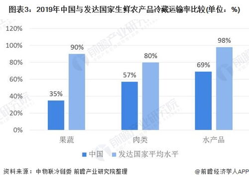 山东菏泽物流园