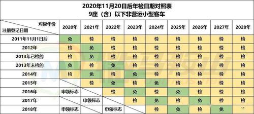 营运车年检时间多久一次