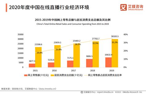 市场热度是什么意思