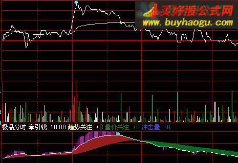 同花顺编程3000例