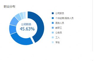 电商淘宝客服好做吗