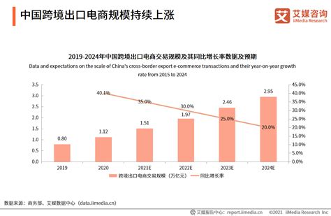 贸易便利化的好处