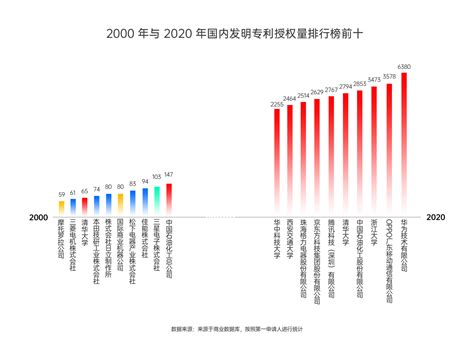 中国科技影响力