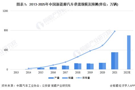 新能源品牌路线规划怎么写