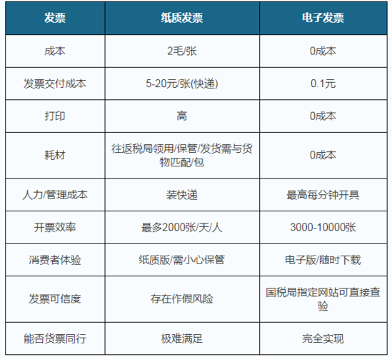 电商成本核算