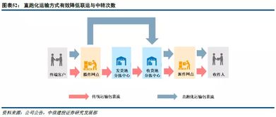 电商如何进货源