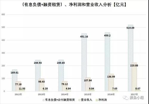 永泰能源最新消息