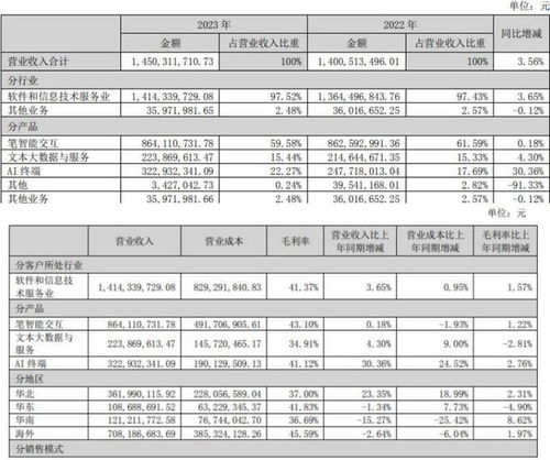 汉王科技产品