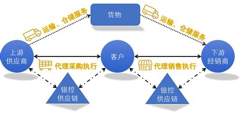 电商供应链的工作内容