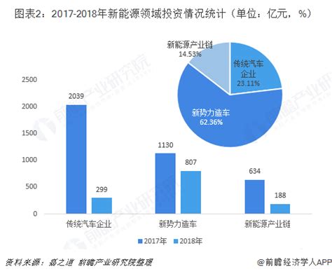 新能源直销投资多少钱合适