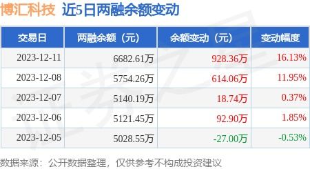 博汇科技股份有限公司