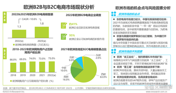 跨境电商行业发展趋势