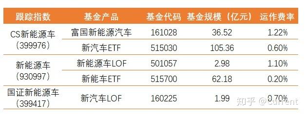 新能源的基金哪个好