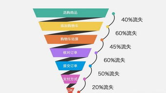 电商销售工作总结