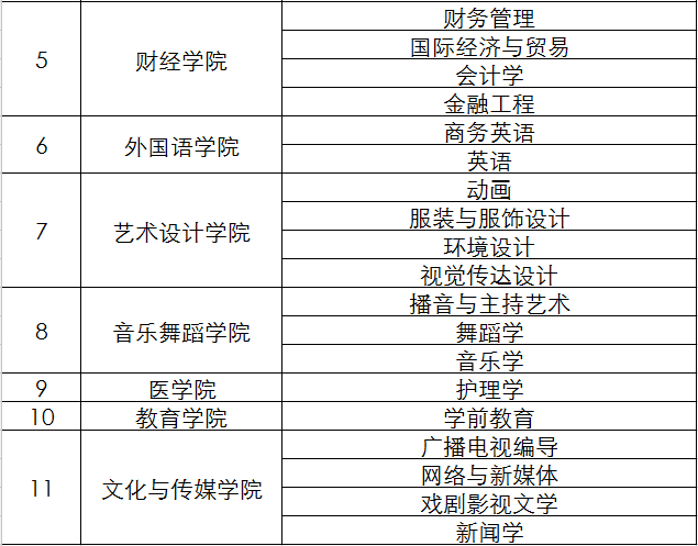 江西科技学院专业学费