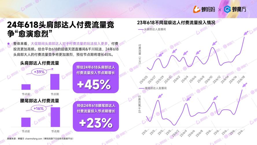 抖音电商运营降薪原因和应对策略