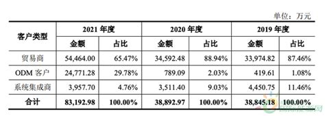 艾罗新能源科技有限公司