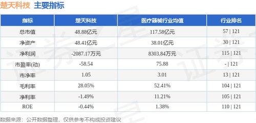 楚天科技价格走势