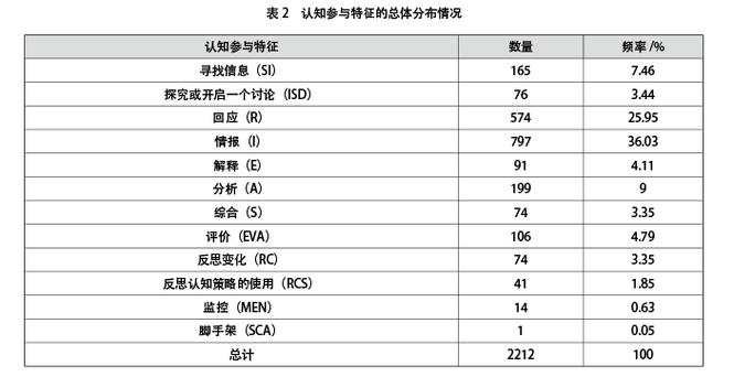 编程教学科技