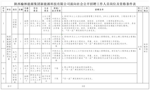 乌兰察布市新能源行业招工信息