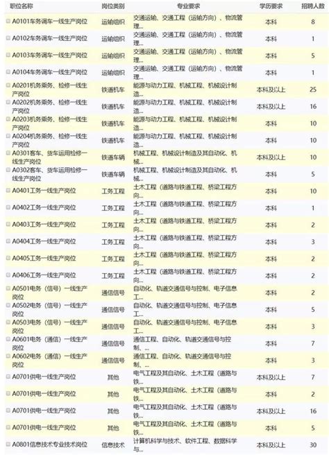 铁旅科技有限公司电话