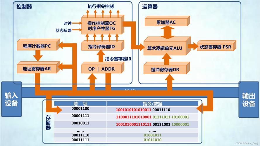 cnc编程