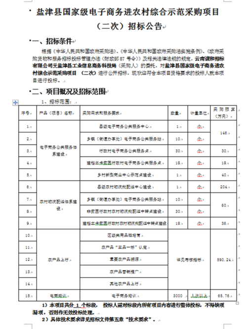 1.采购流程管理