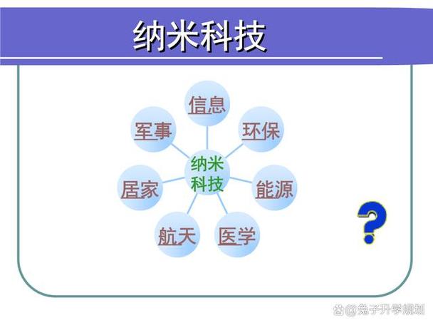 新材料与新能源的关系